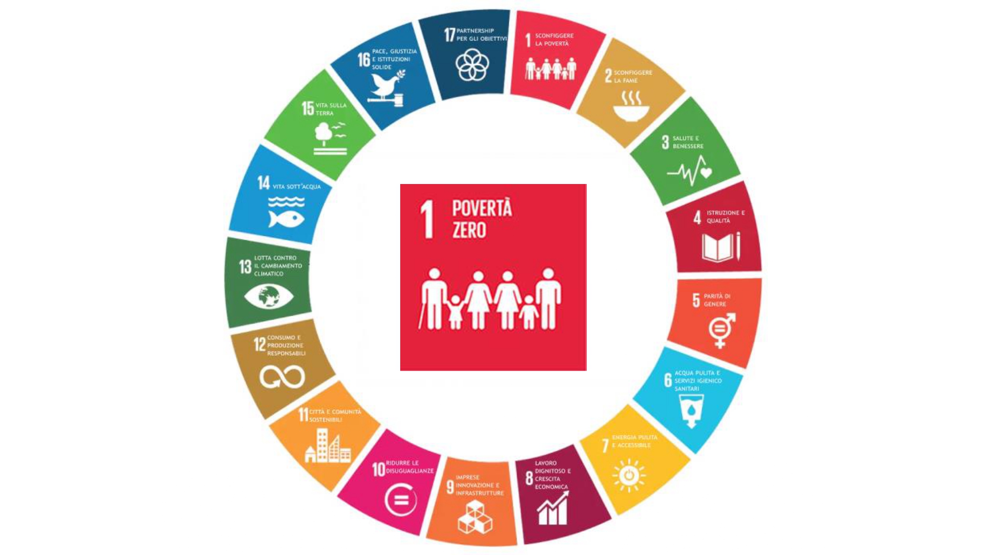 Sustainability Agenda 2030 Un Development Goals Neder Vrogue co